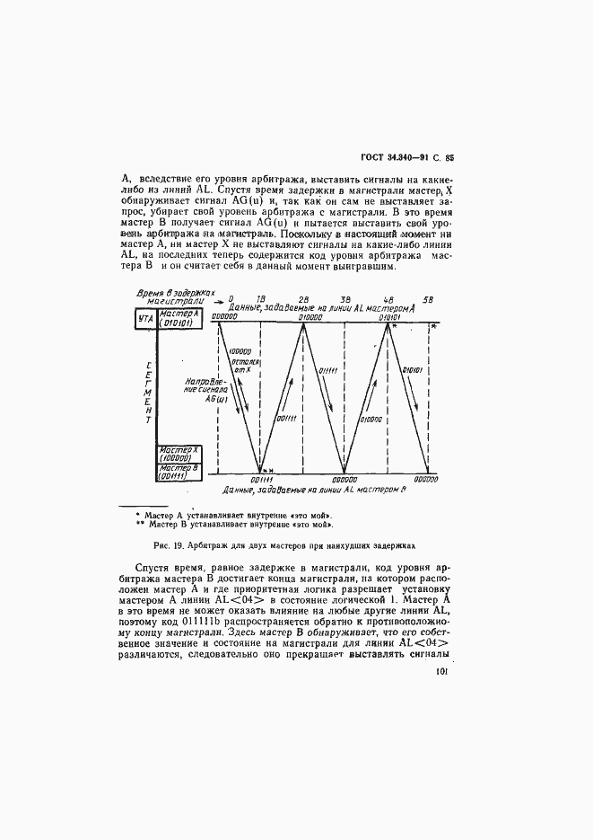 Страница 102 ГОСТ 34.340-91