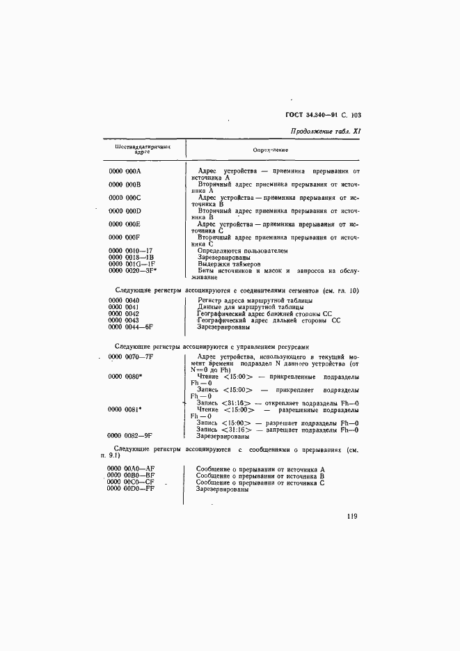 Страница 120 ГОСТ 34.340-91