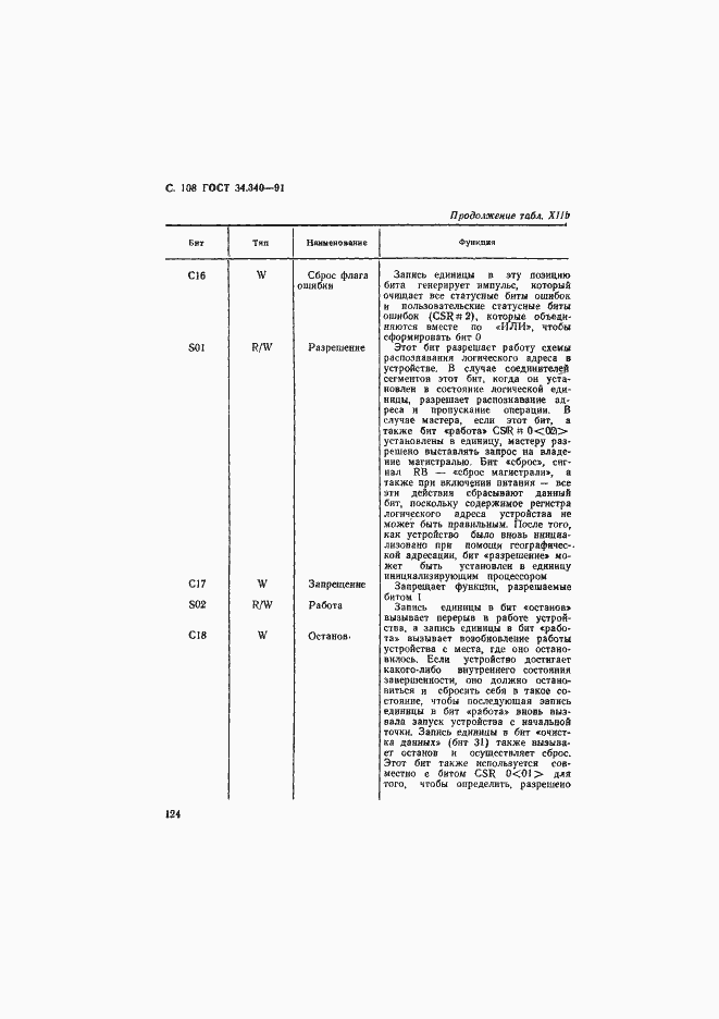 Страница 125 ГОСТ 34.340-91