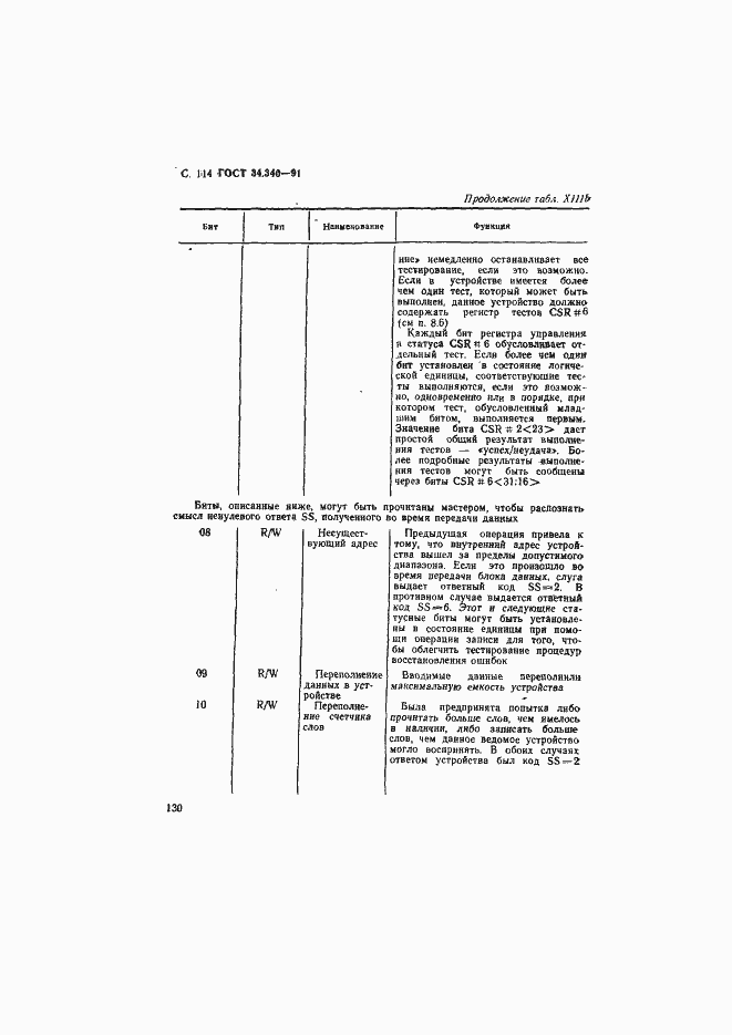 Страница 131 ГОСТ 34.340-91