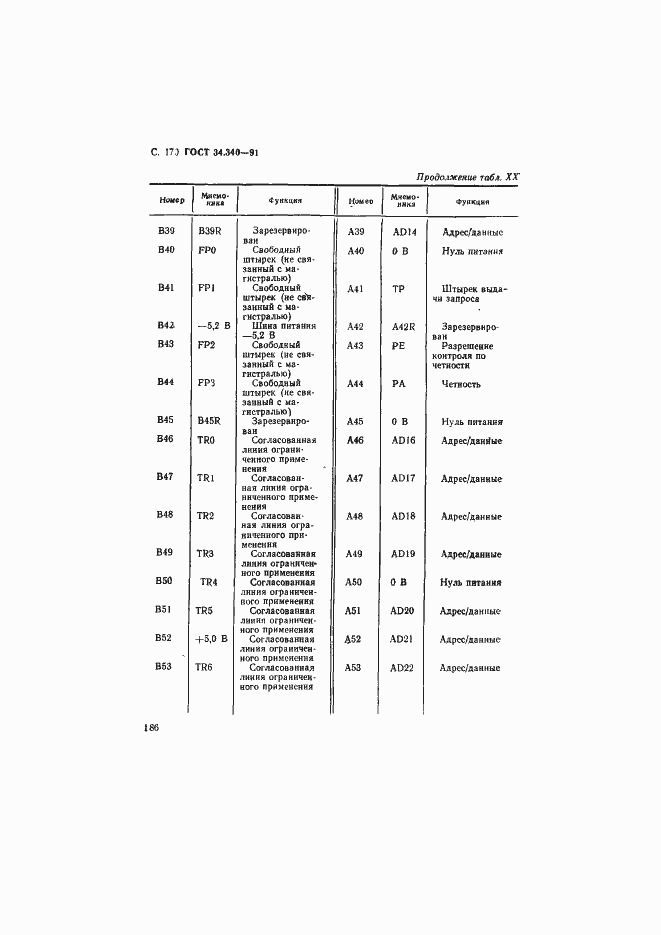 Страница 187 ГОСТ 34.340-91
