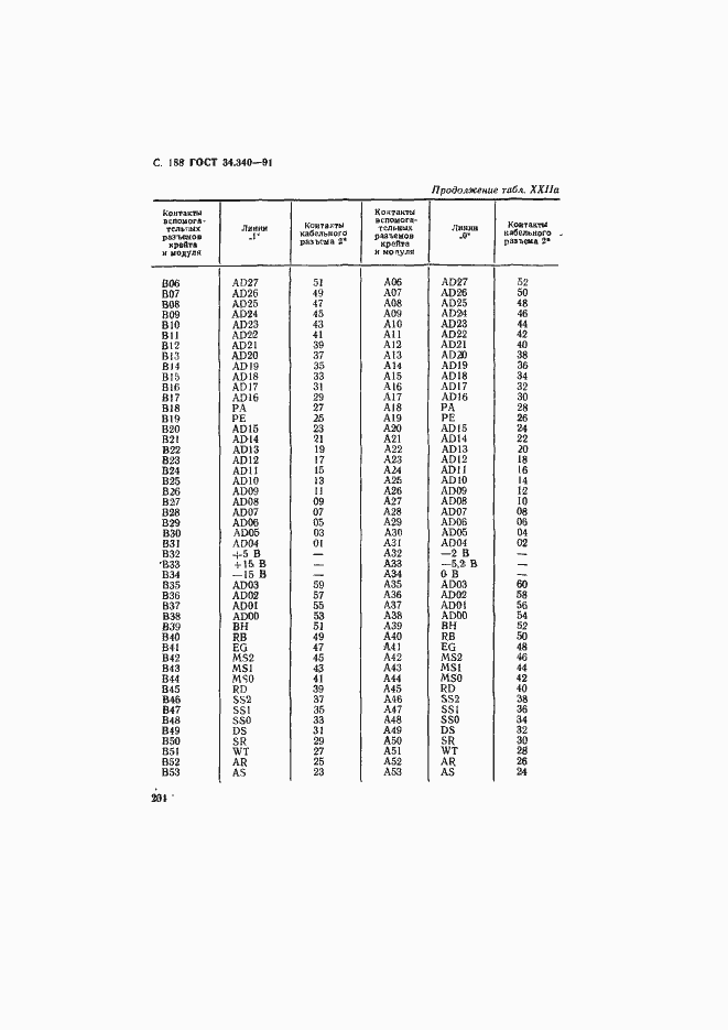 Страница 205 ГОСТ 34.340-91