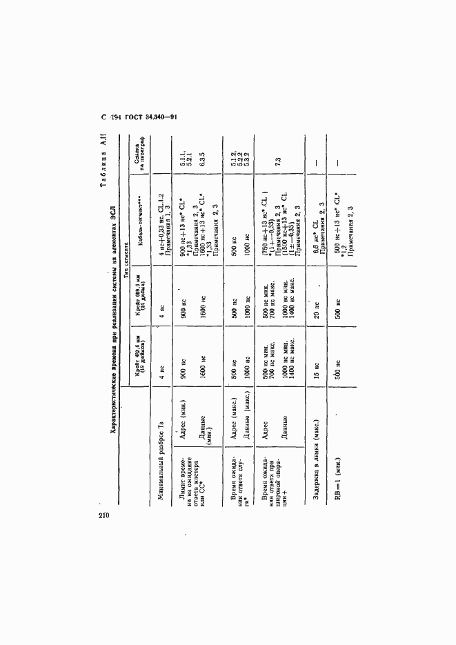 Страница 211 ГОСТ 34.340-91