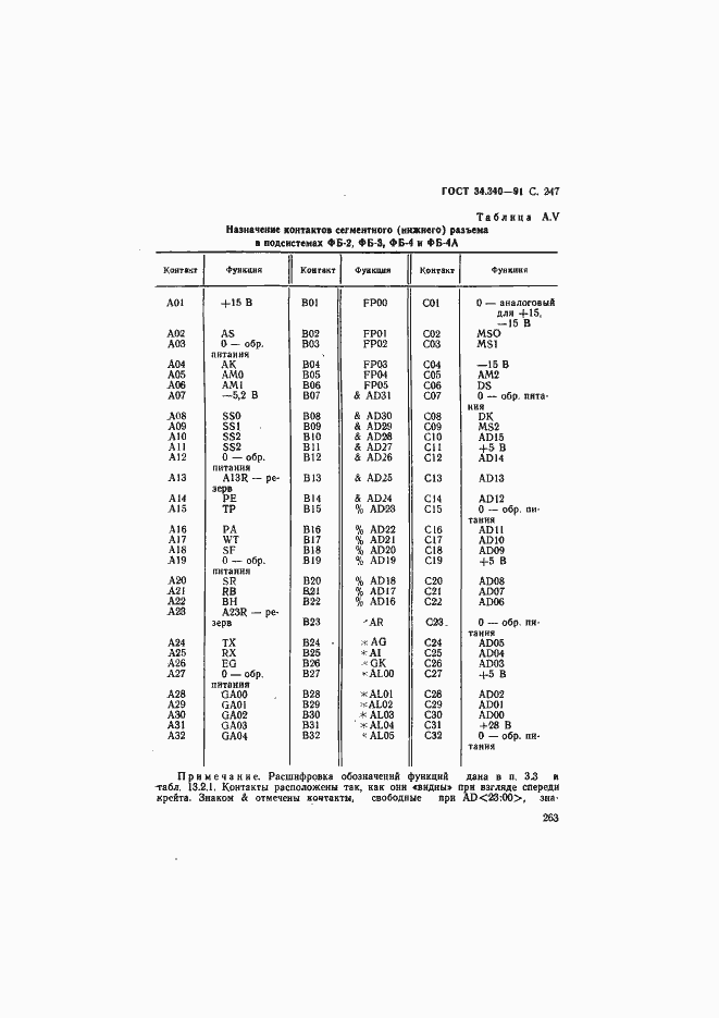 Страница 264 ГОСТ 34.340-91