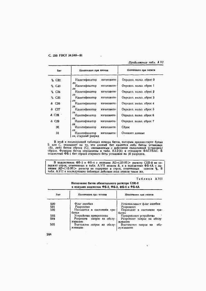 Страница 267 ГОСТ 34.340-91