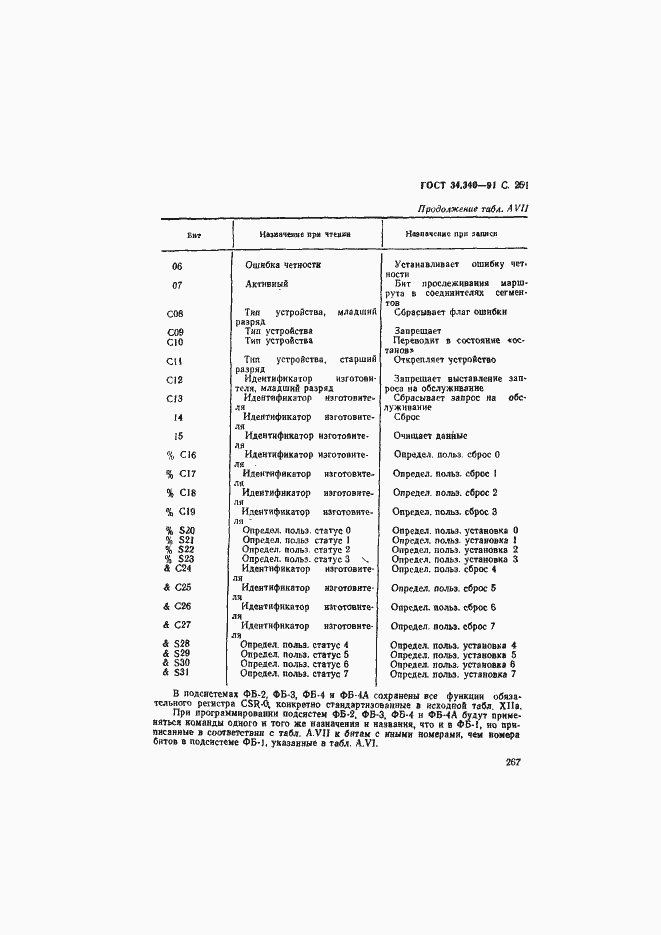 Страница 268 ГОСТ 34.340-91