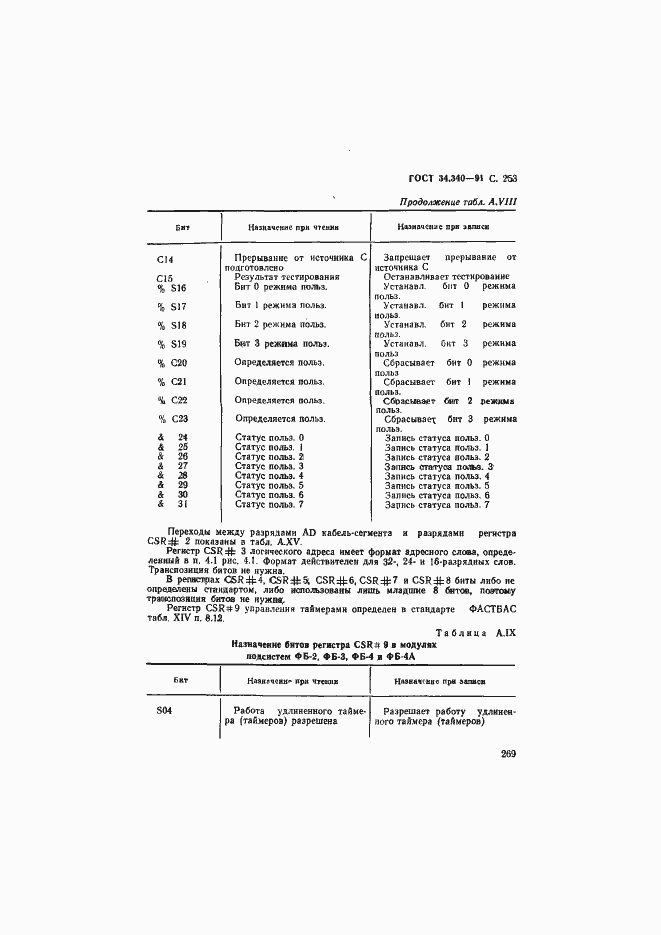 Страница 270 ГОСТ 34.340-91