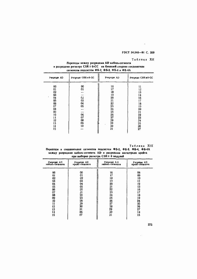 Страница 276 ГОСТ 34.340-91