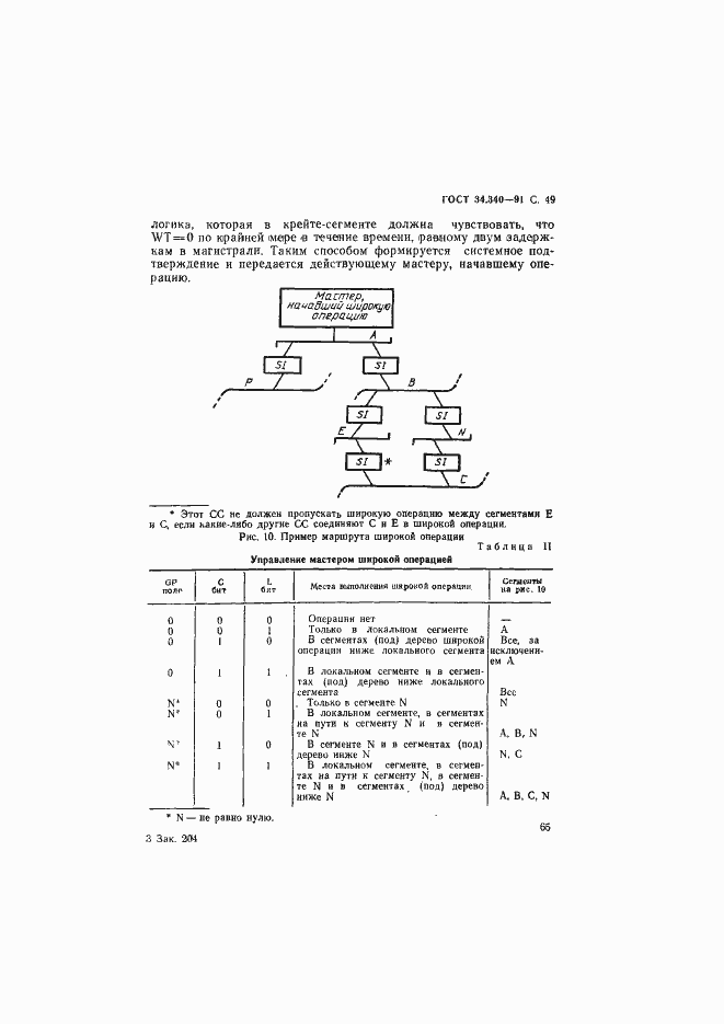Страница 66 ГОСТ 34.340-91