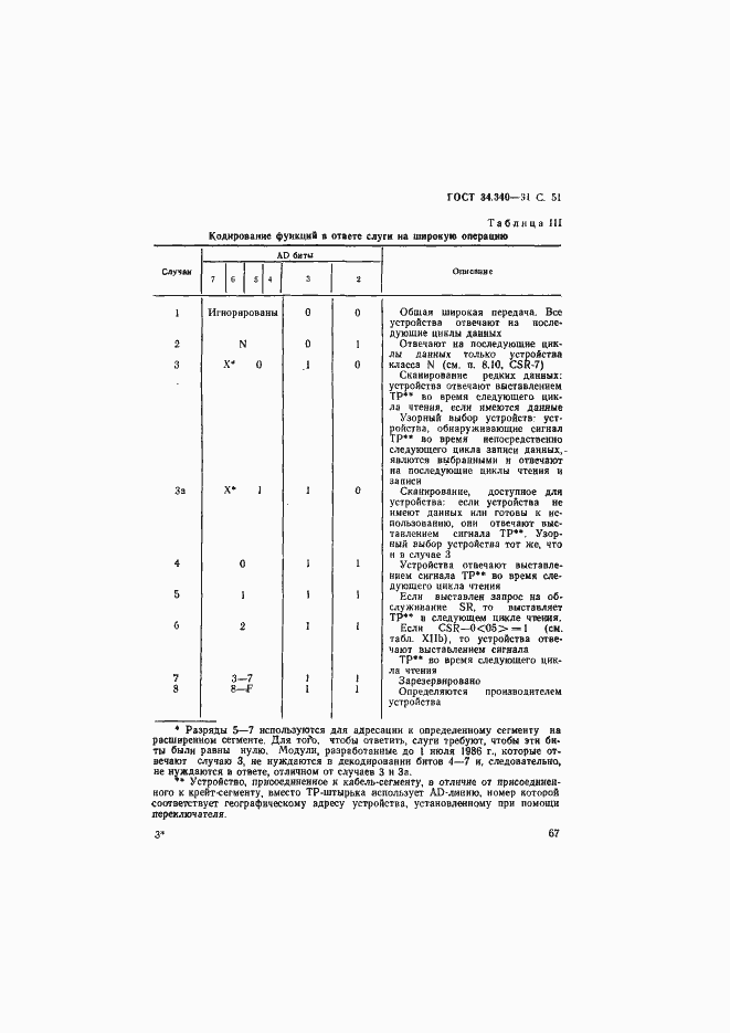 Страница 68 ГОСТ 34.340-91