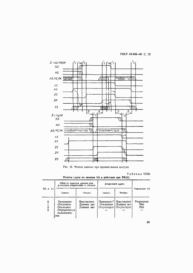 Страница 90 ГОСТ 34.340-91