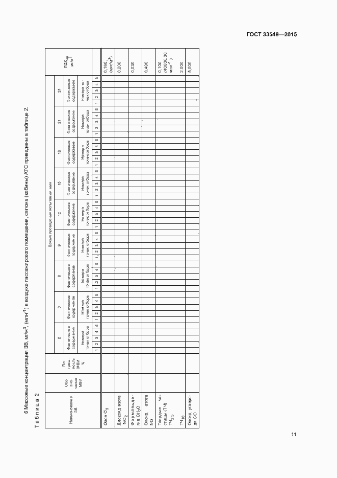 Страница 14 ГОСТ 33548-2015