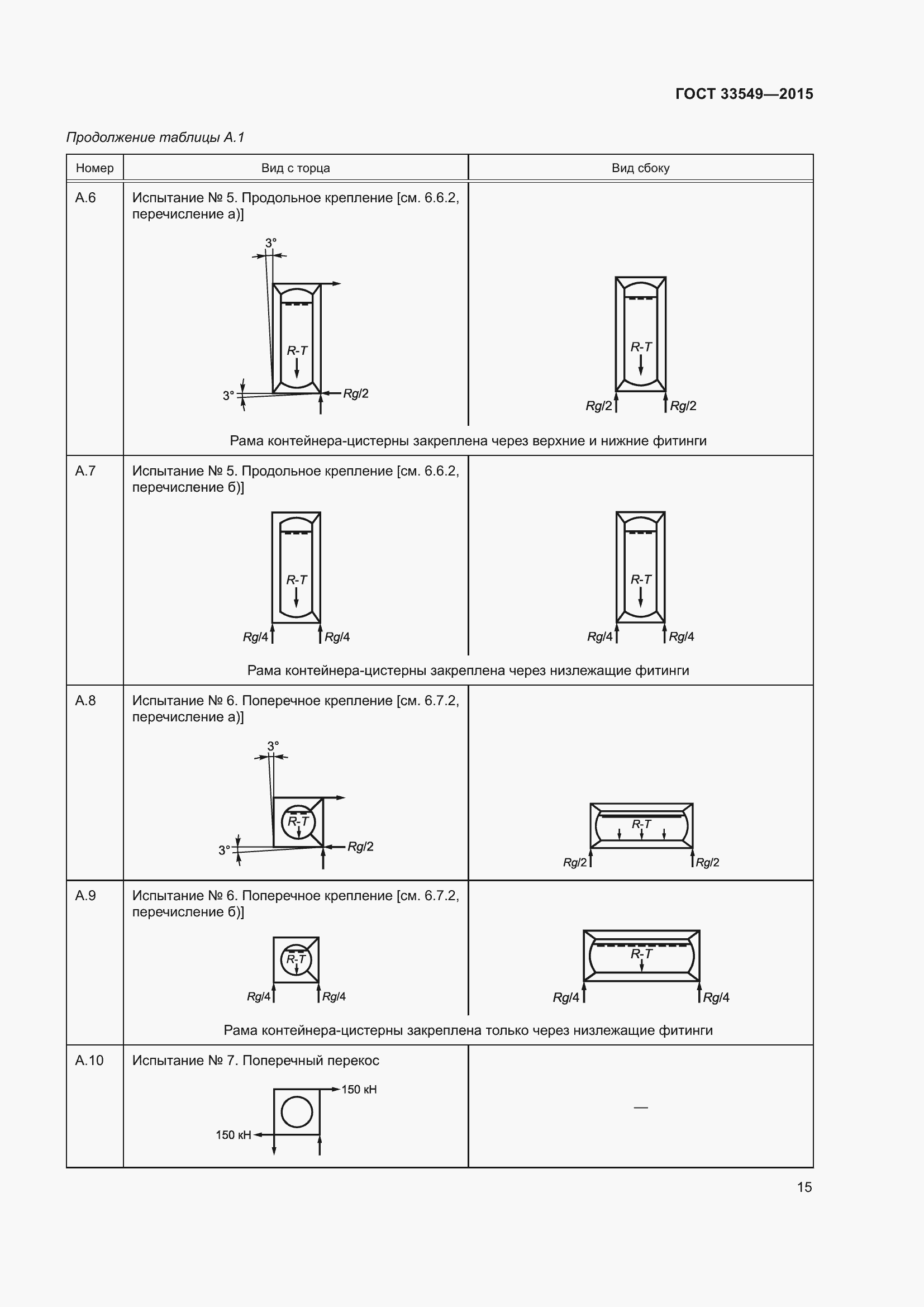 Страница 19 ГОСТ 33549-2015
