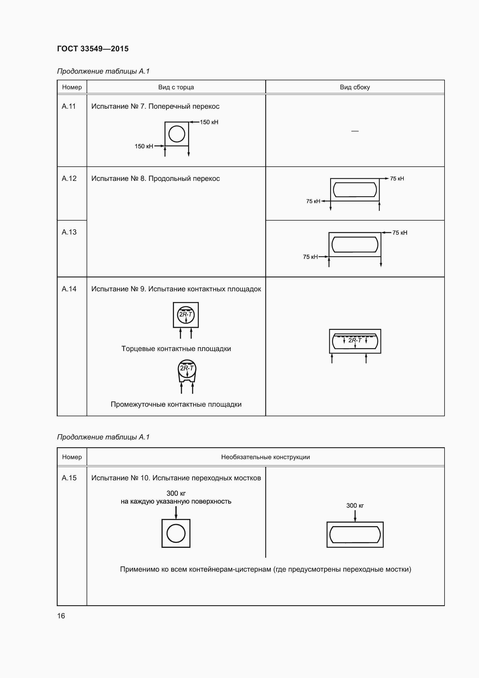 Страница 20 ГОСТ 33549-2015