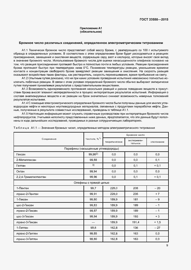 Страница 13 ГОСТ 33550-2015