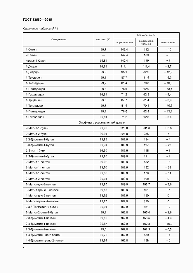 Страница 14 ГОСТ 33550-2015