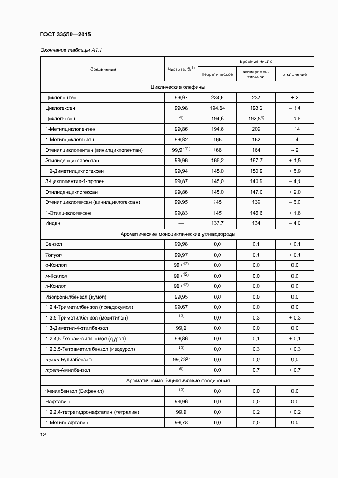Страница 16 ГОСТ 33550-2015