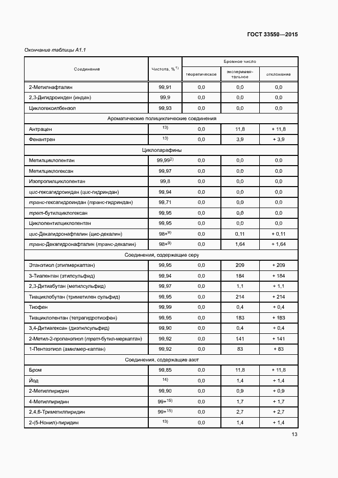 Страница 17 ГОСТ 33550-2015