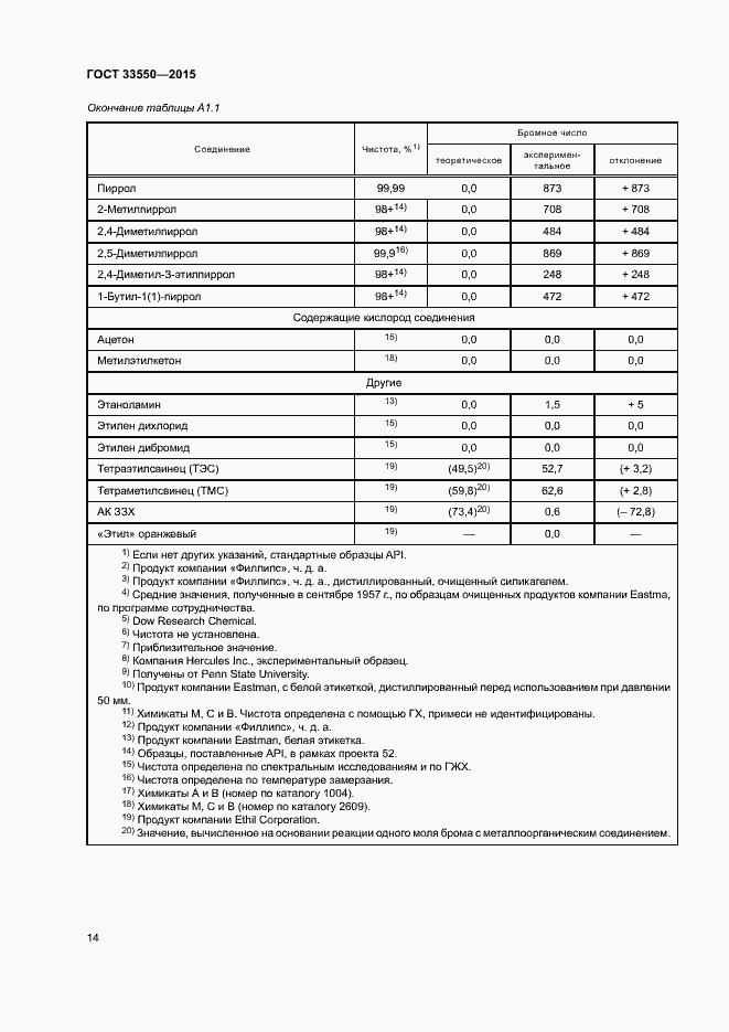 Страница 18 ГОСТ 33550-2015
