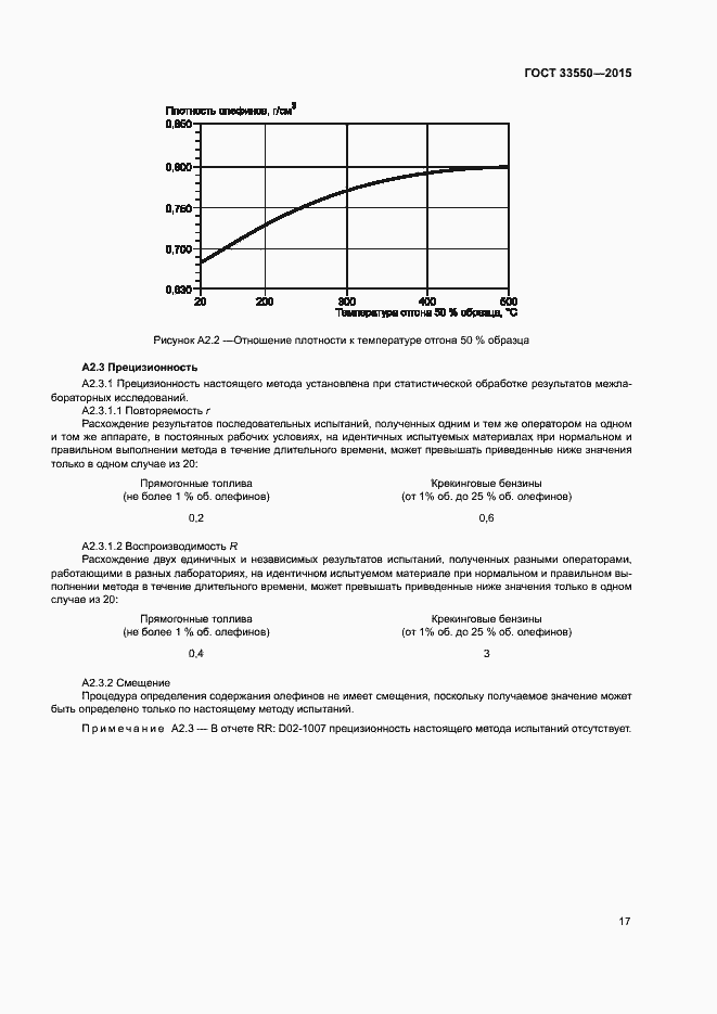 Страница 21 ГОСТ 33550-2015