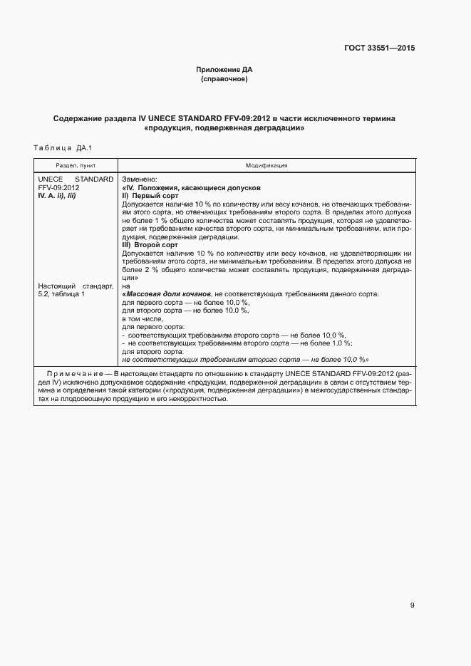Страница 13 ГОСТ 33551-2015