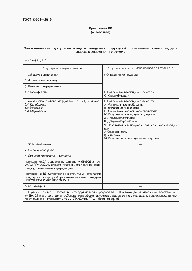 Страница 14 ГОСТ 33551-2015