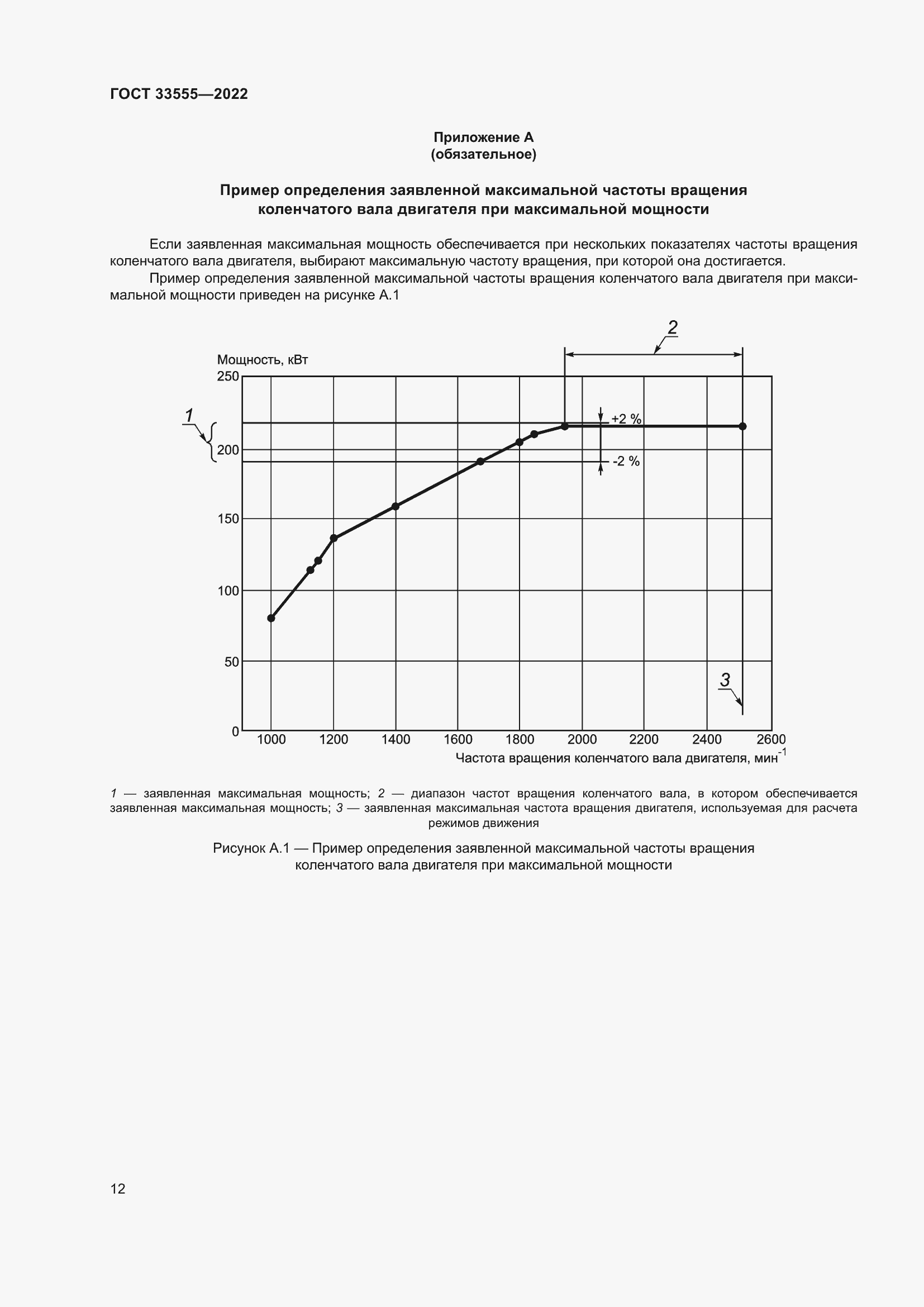Страница 16 ГОСТ 33555-2022