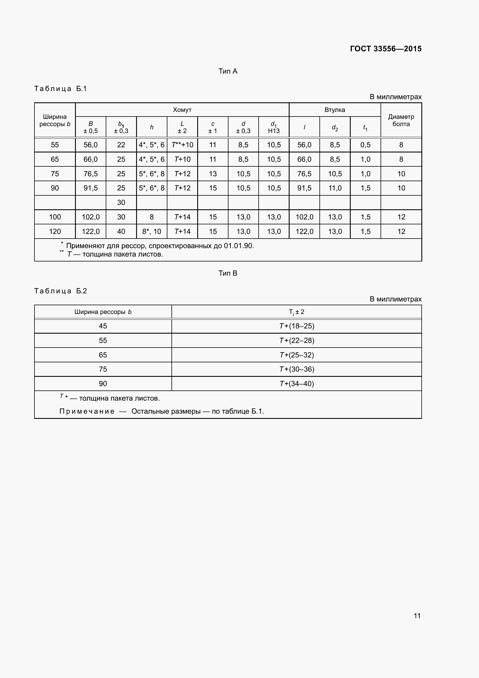 Страница 15 ГОСТ 33556-2015