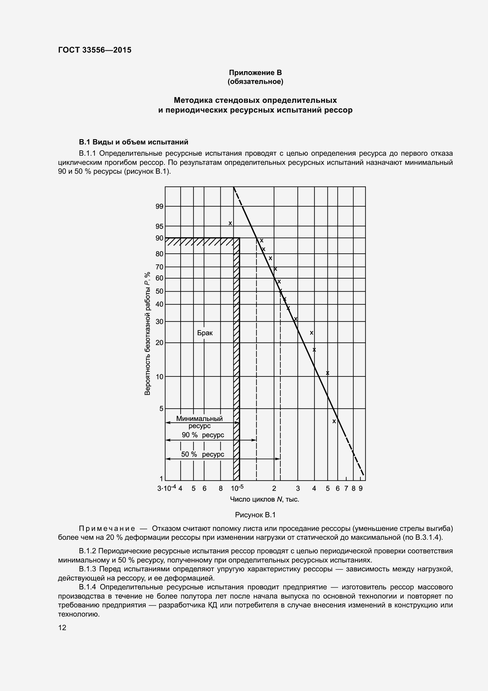 Страница 16 ГОСТ 33556-2015