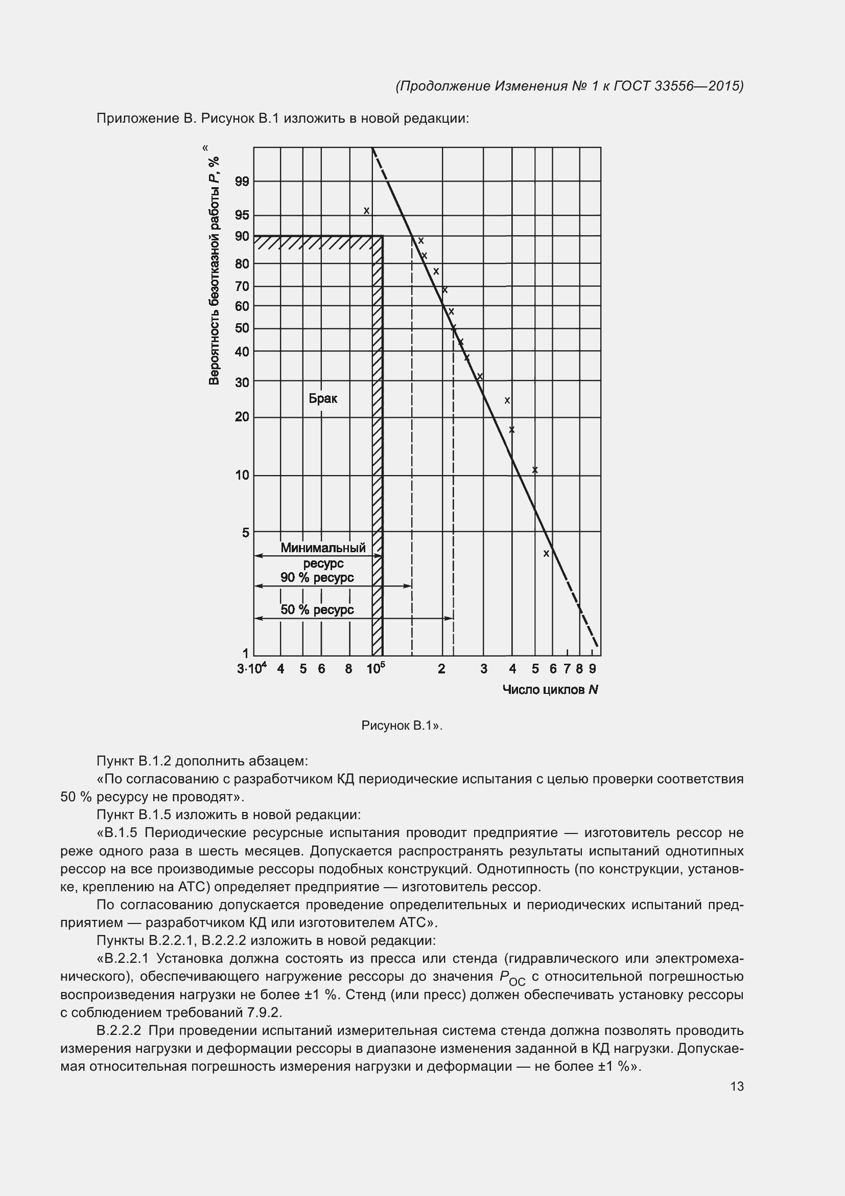 Страница 36 ГОСТ 33556-2015