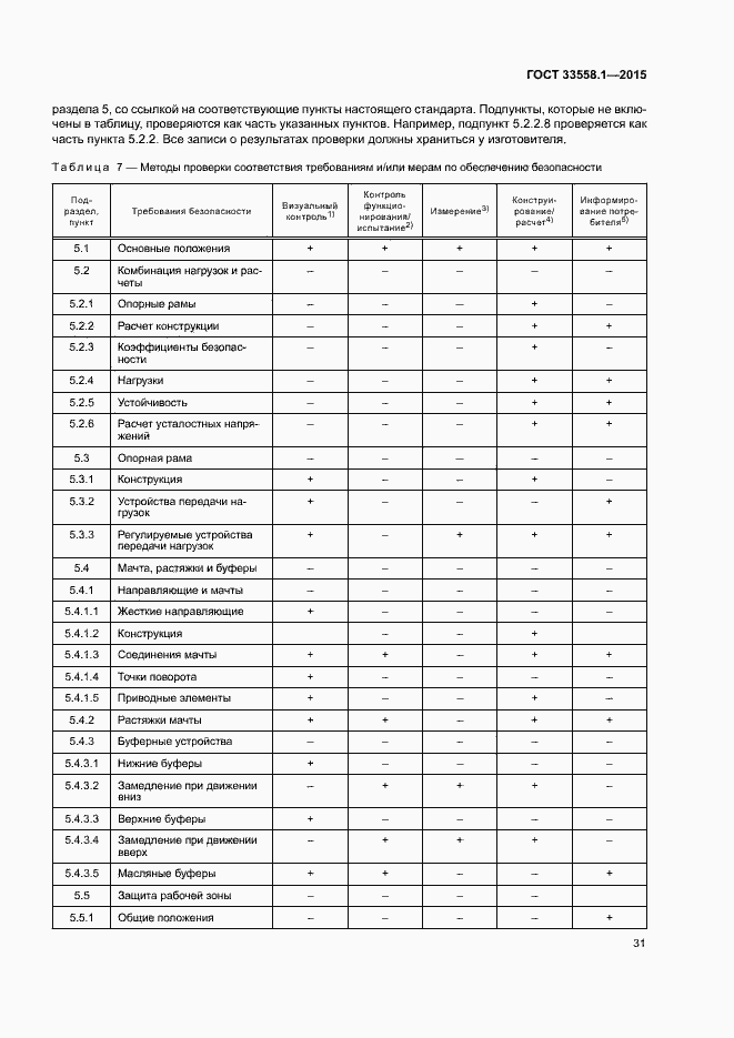Страница 37 ГОСТ 33558.1-2015