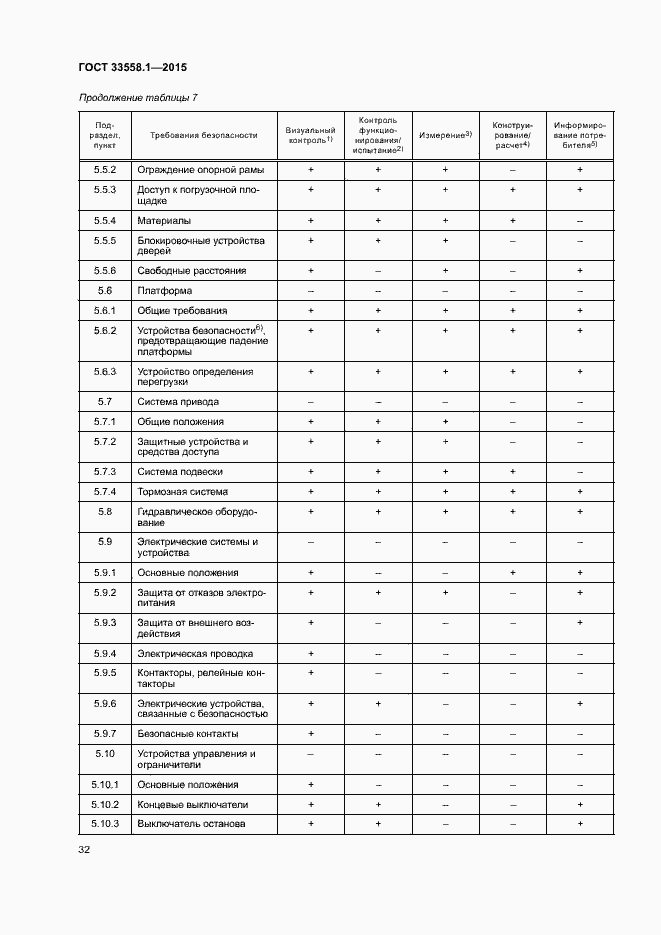 Страница 38 ГОСТ 33558.1-2015