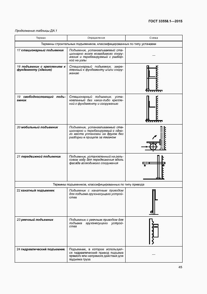 Страница 51 ГОСТ 33558.1-2015