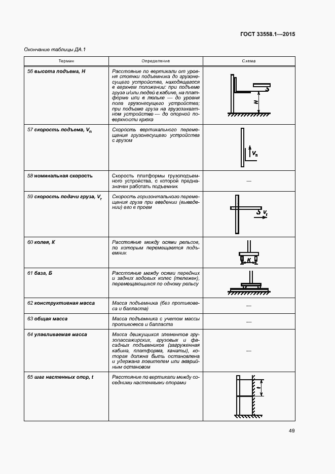 Страница 55 ГОСТ 33558.1-2015
