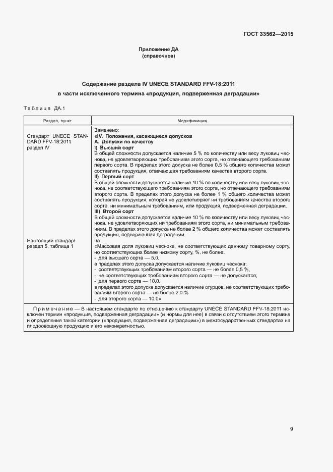 Страница 13 ГОСТ 33562-2015