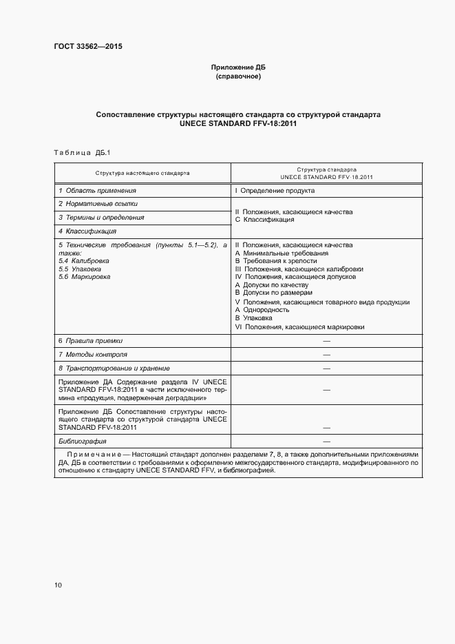 Страница 14 ГОСТ 33562-2015