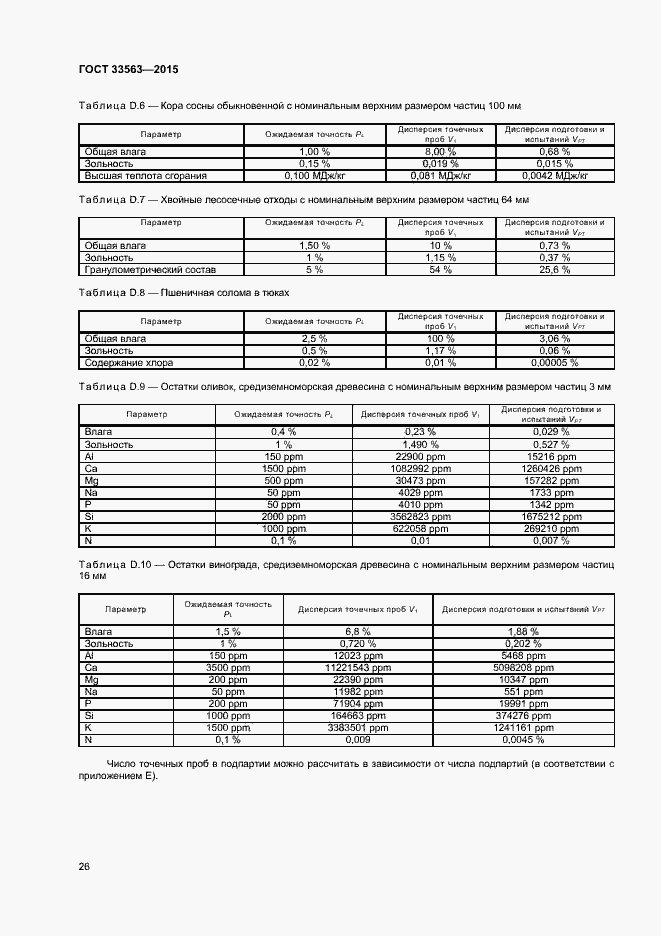 Страница 30 ГОСТ 33563-2015