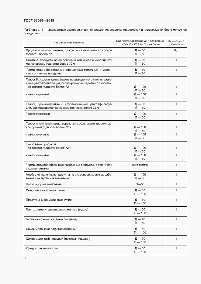 Страница 8 ГОСТ 33566-2015