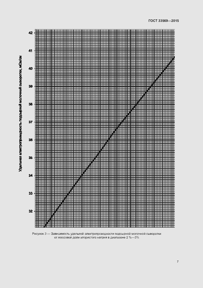 Страница 11 ГОСТ 33569-2015