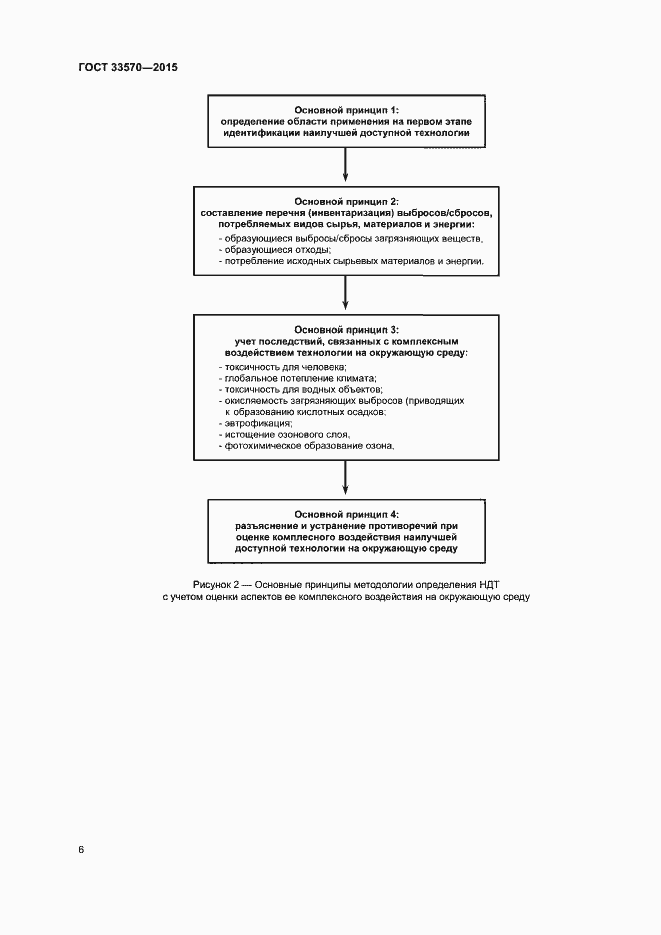 Страница 12 ГОСТ 33570-2015