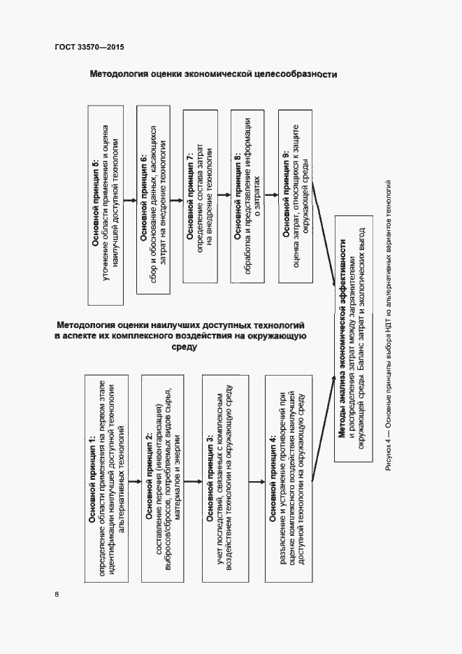Страница 14 ГОСТ 33570-2015