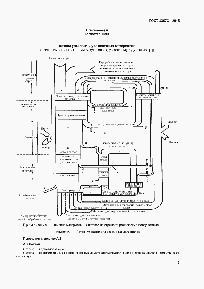 Страница 10 ГОСТ 33573-2015