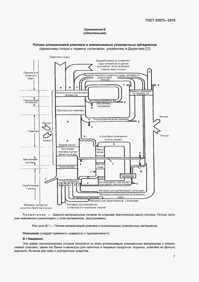 Страница 12 ГОСТ 33573-2015