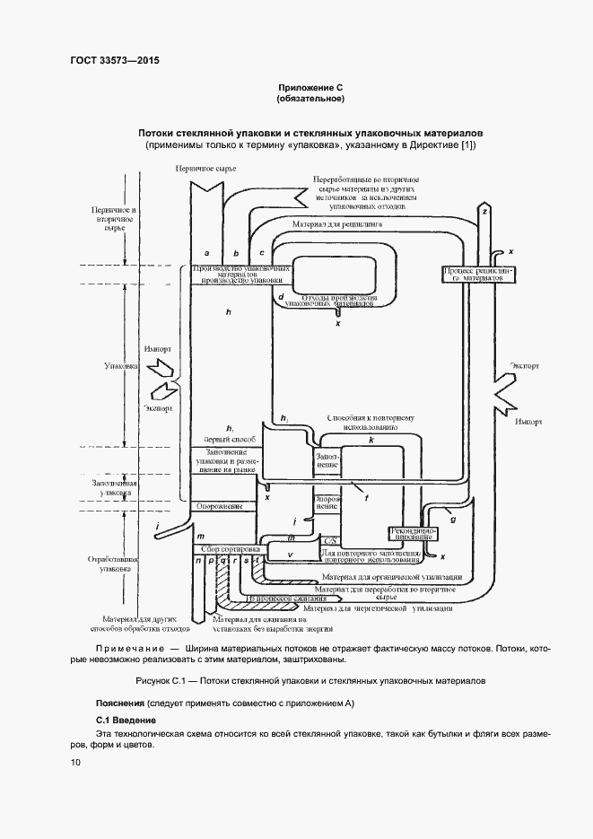Страница 15 ГОСТ 33573-2015