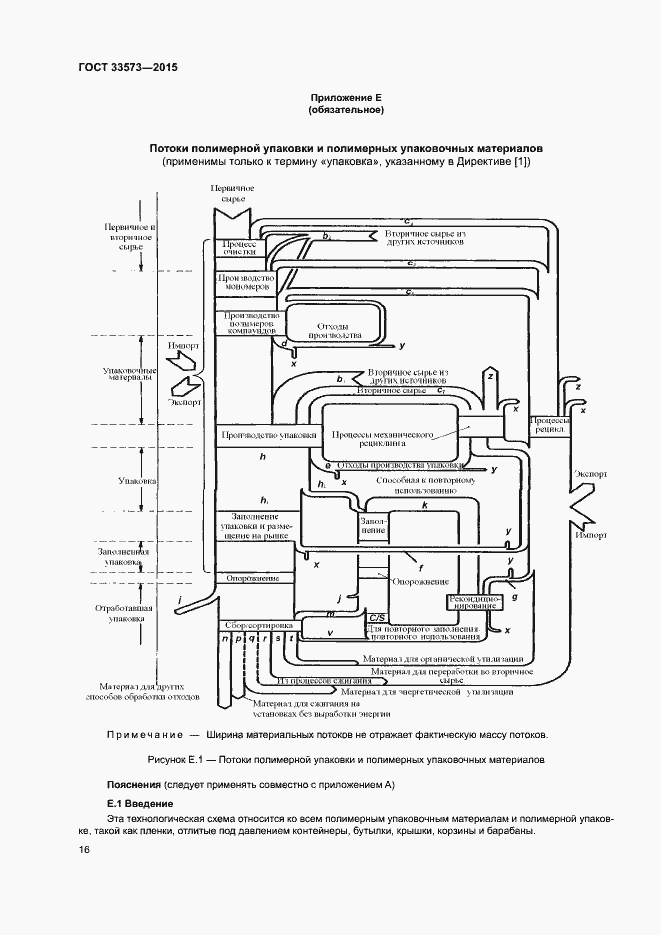 Страница 21 ГОСТ 33573-2015