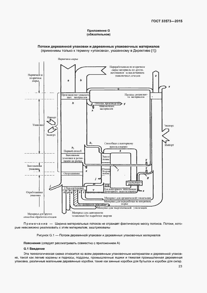 Страница 28 ГОСТ 33573-2015