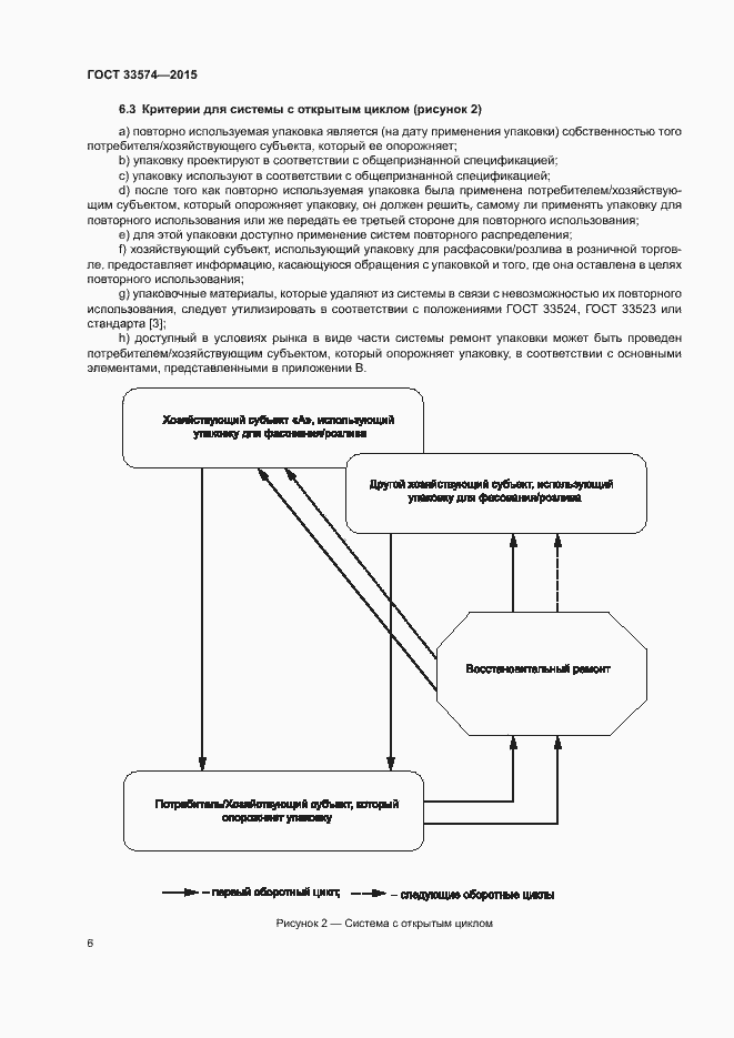 Страница 11 ГОСТ 33574-2015