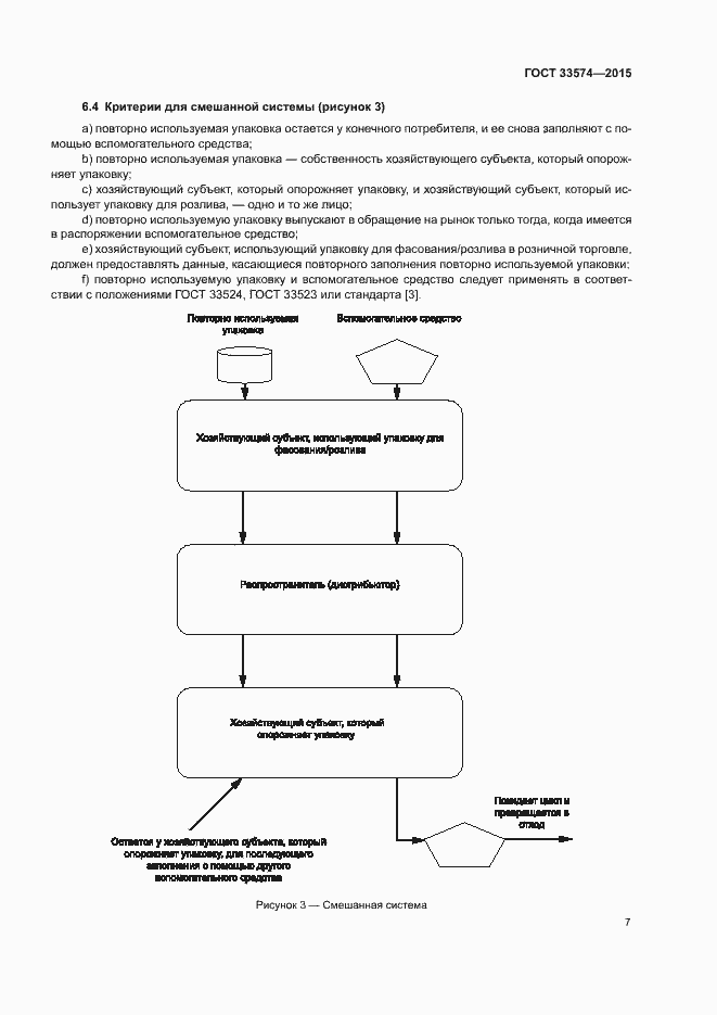 Страница 12 ГОСТ 33574-2015