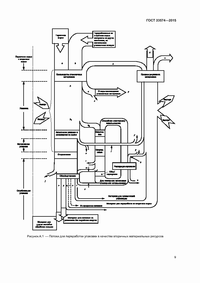 Страница 14 ГОСТ 33574-2015
