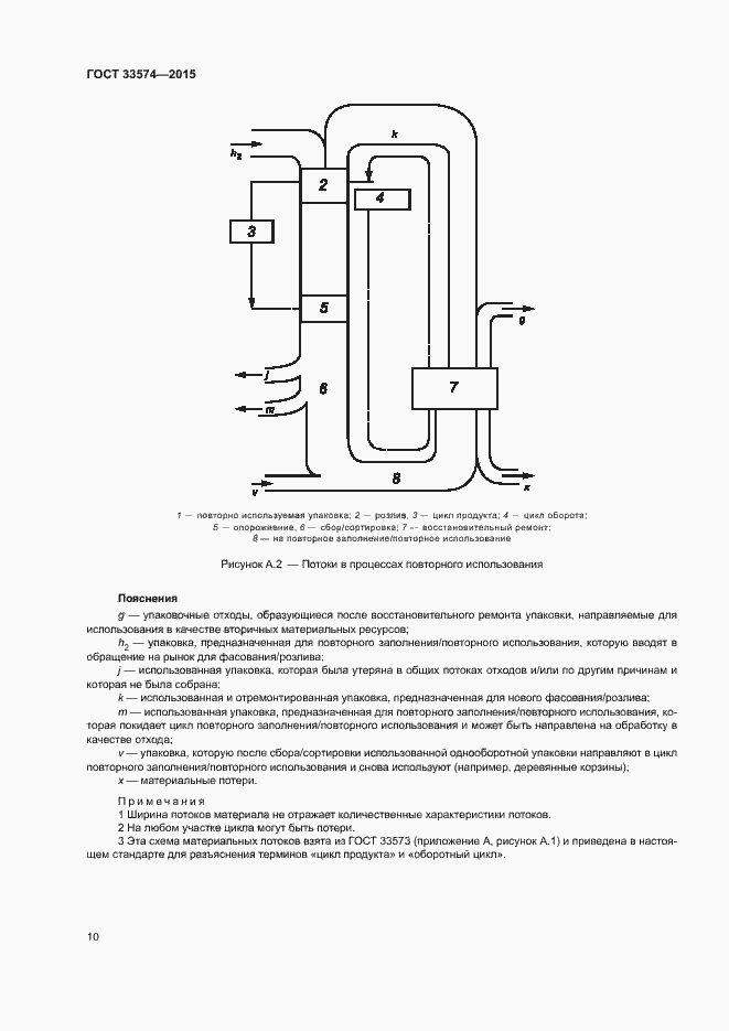 Страница 15 ГОСТ 33574-2015